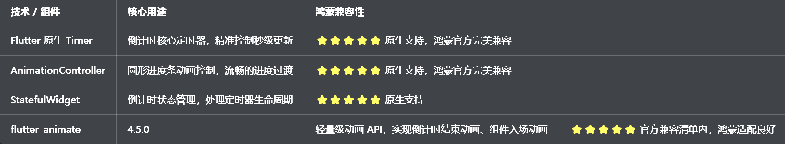 兼容清单