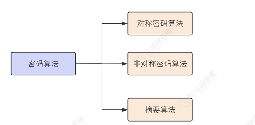 加密/加盐-CSDN博客