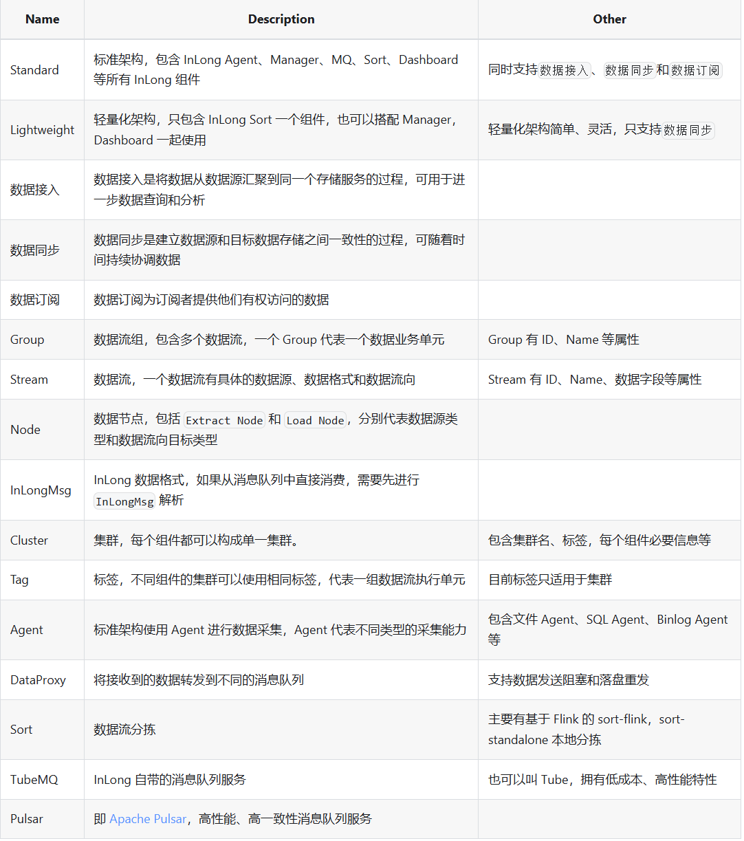 Apache InLong：构建10万亿级数据管道的全场景集成框架