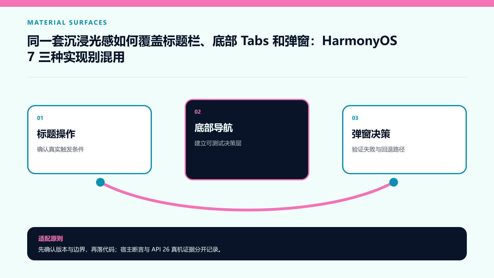 三种区域 三套职责的适配路线图