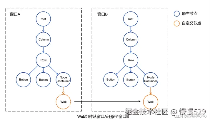 外链图片转存失败,源站可能有防盗链机制,建议将图片保存下来直接上传