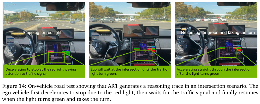 AR1在实车路测中生成推理并执行相应动作