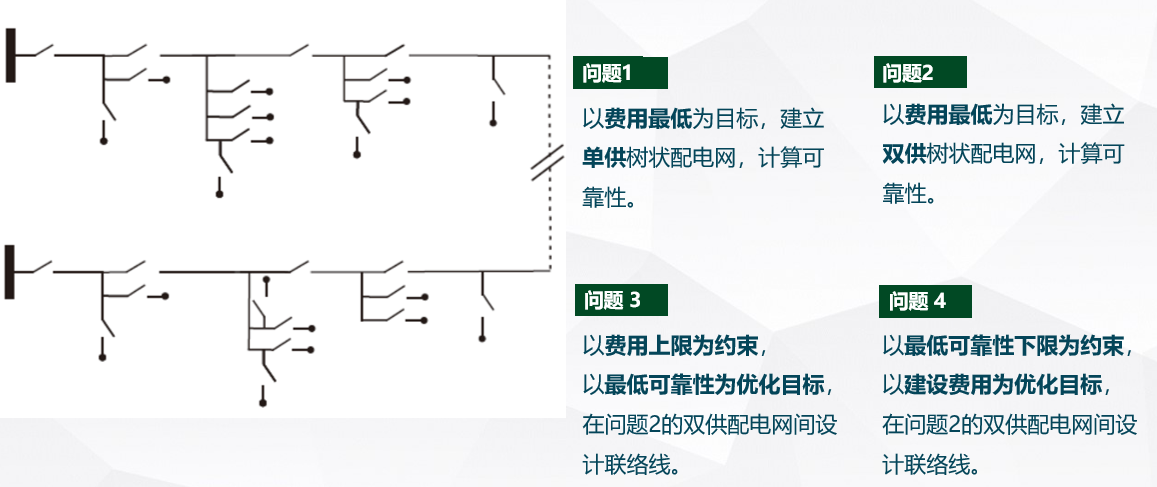 深圳杯数学建模挑战赛-全国第二优秀论文分享-公开论文+数据+代码+答辩PPT！_2025年深圳杯数学建模挑战赛