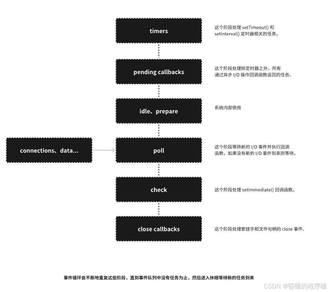 JavaScript浏览器运行机制-学习笔记_javascript运行在什么进程里-CSDN博客