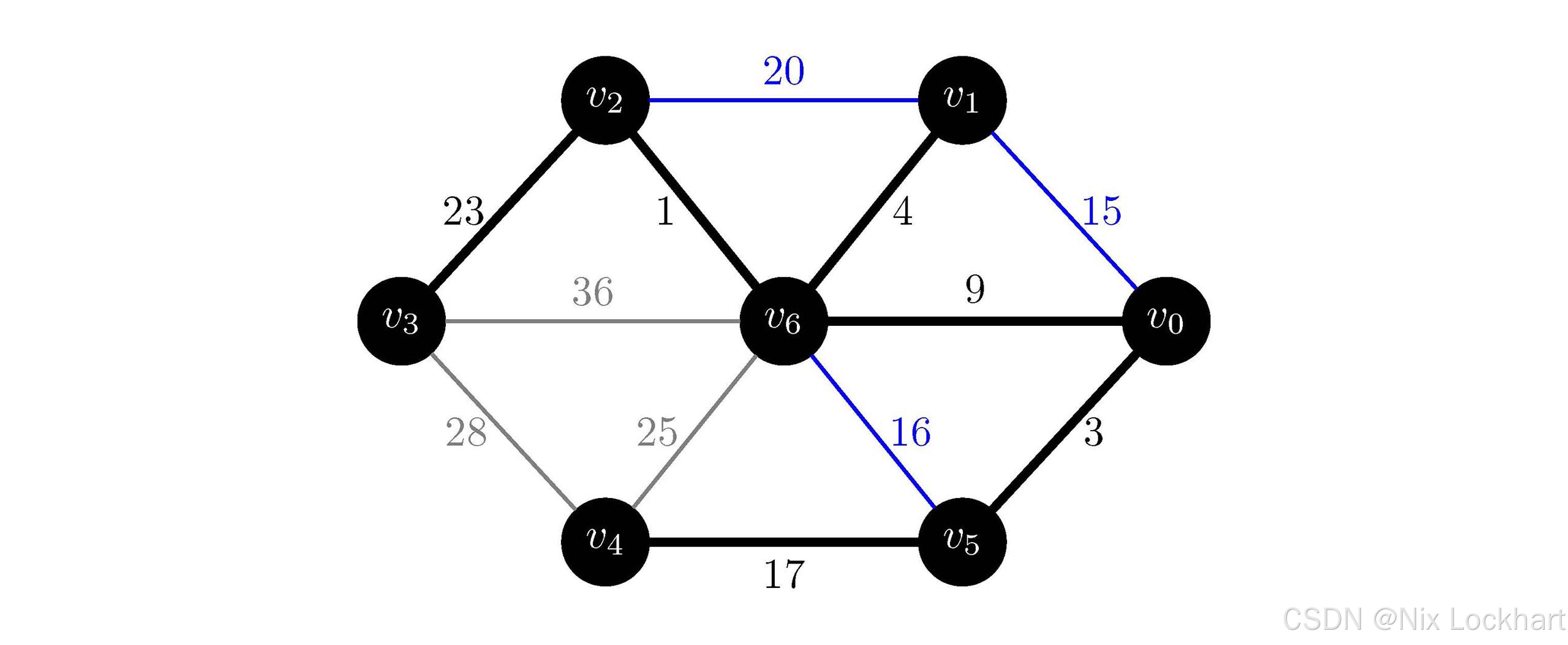图31：Kruskal算法过程6