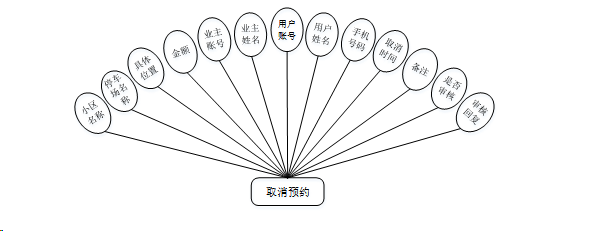 计算机毕业设计springboot基于微信小程序的车位共享系统的设计与实现 基于Spring Boot框架的微信小程序车位共享平台开发与应用 微信小程序车位共享管理系统的设计与实现