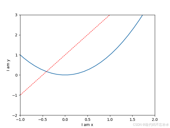 Python Matplotlib 绘图 figure 全面指南：从基础到高级的实用技巧_python matplotlib figure ...