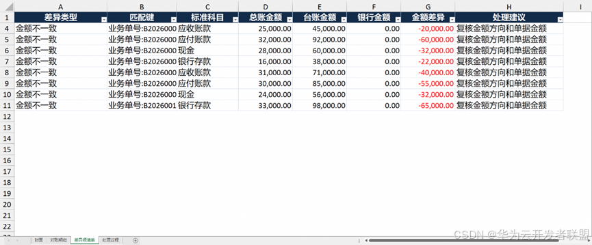 OfficeAce｜AI 全自动表格处理，让数据工作事半功倍
