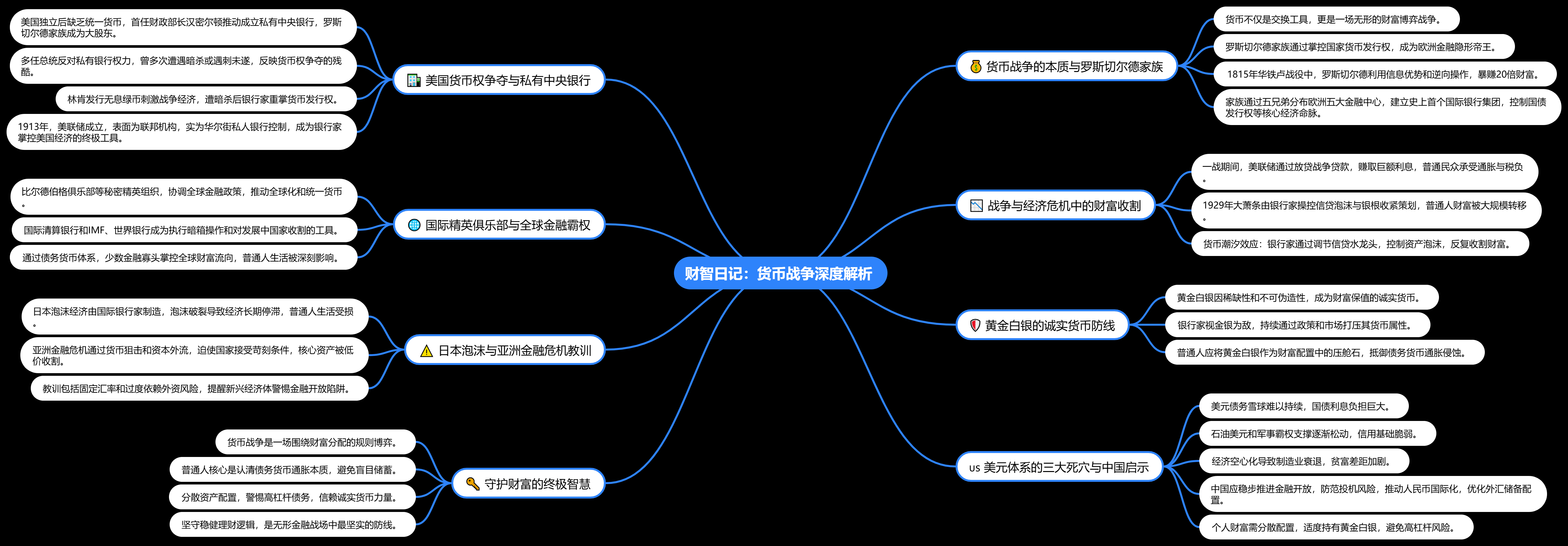 笔记】【货币战争】-CSDN博客