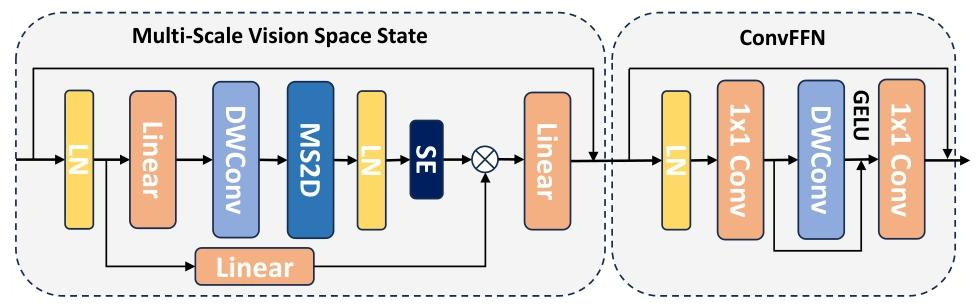CVPR | 2024 | Visual Mamba 综述(更新中)-CSDN博客