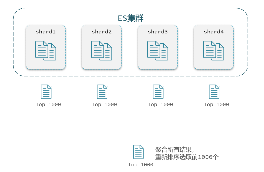 搜索引擎Elasticsearch入门——学习笔记_elasticsearch学习