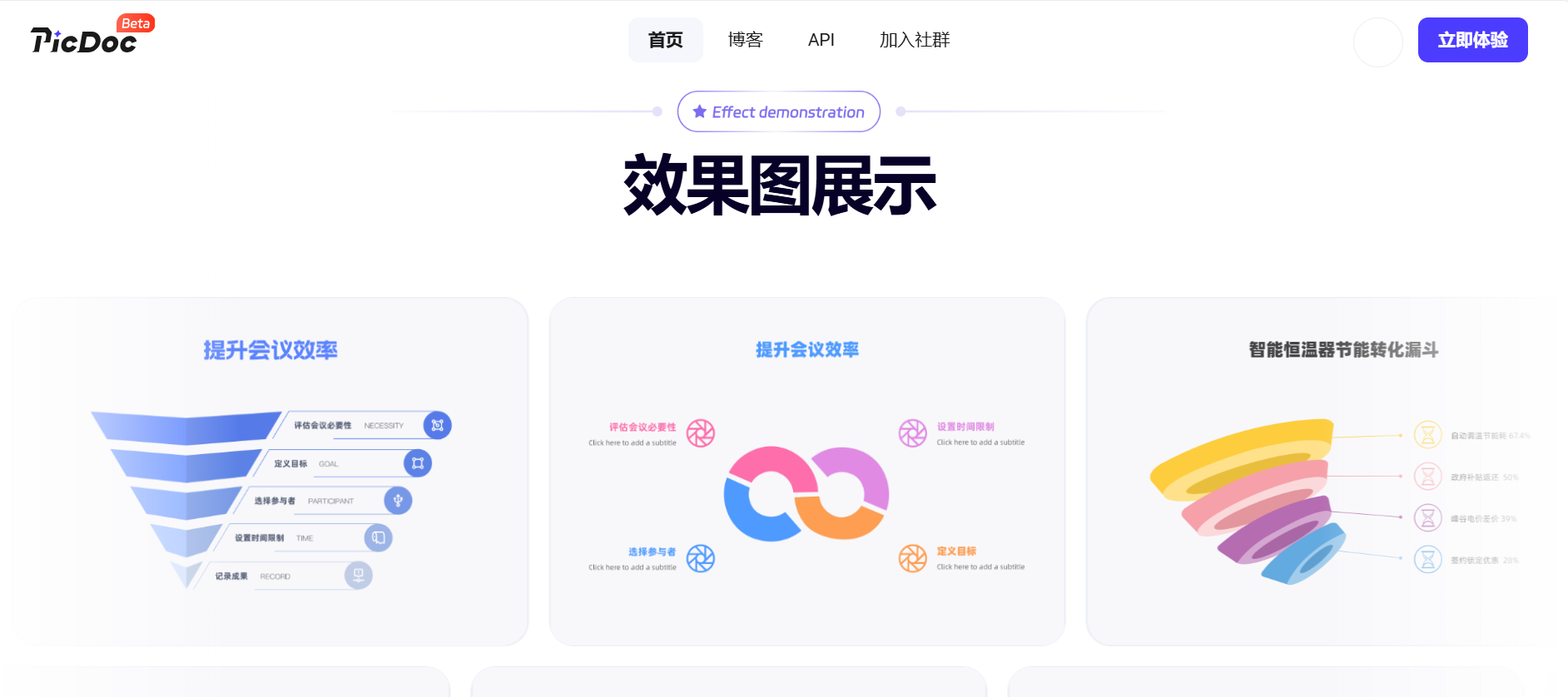 6种可视化数据图表工具:从“看不懂”到“秒出图”!_可视化图表制作工具-CSDN博客