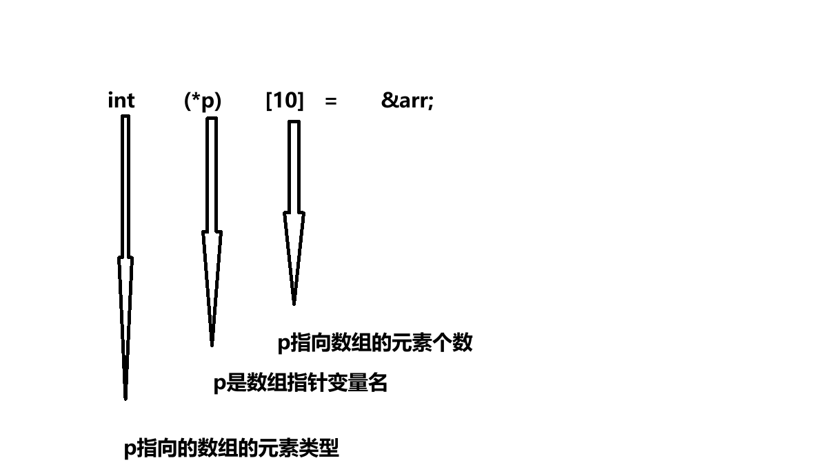 C语言中的指针3(超详细带练)-CSDN博客