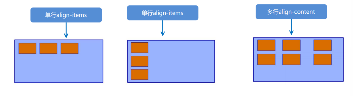 HTML/CSS总结