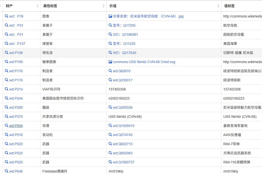 航母的属性列表