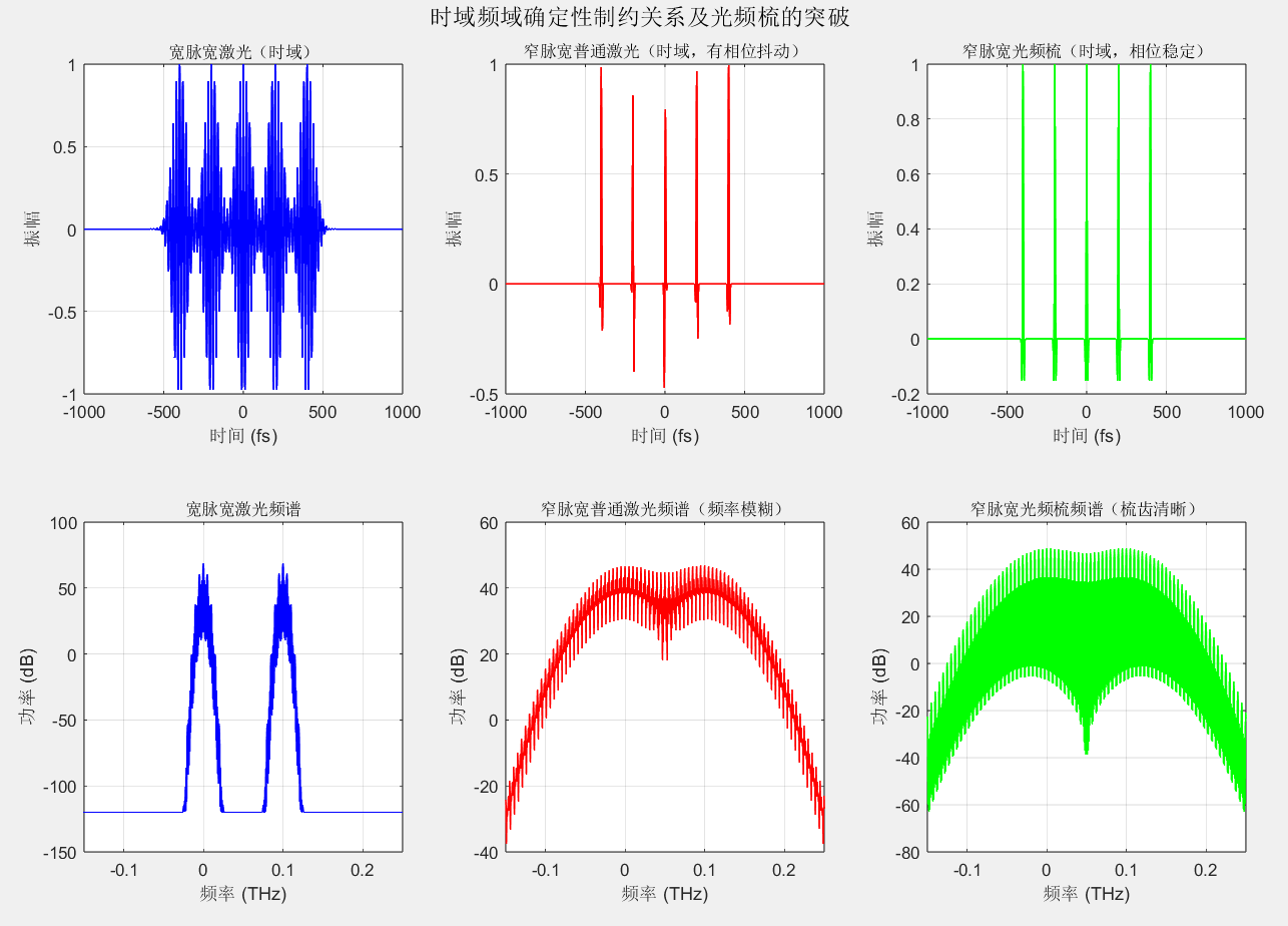 从制约到突破：光频梳如何打破时域与频域的确定性矛盾-CSDN博客