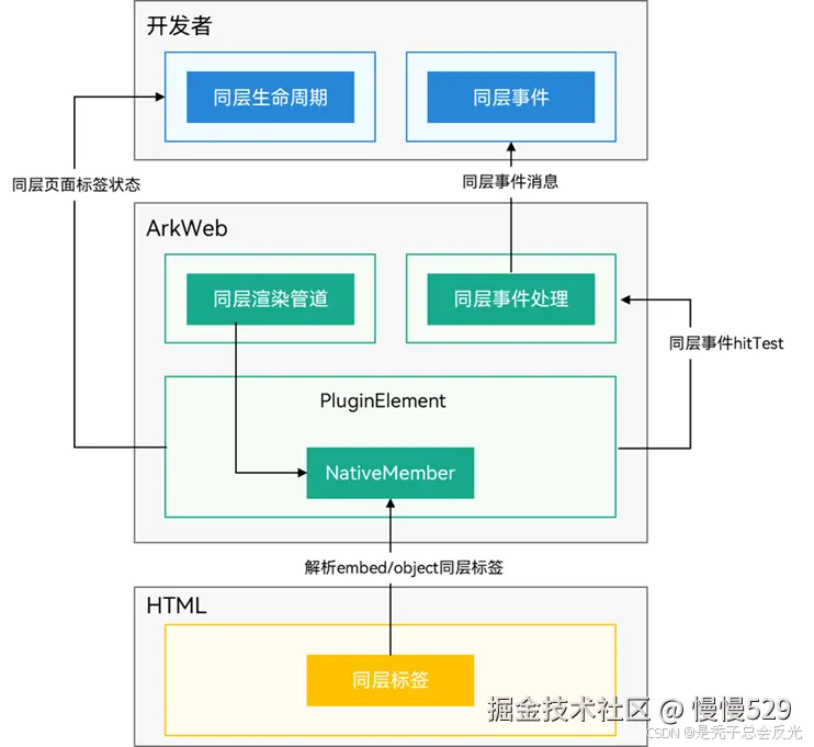 外链图片转存失败,源站可能有防盗链机制,建议将图片保存下来直接上传