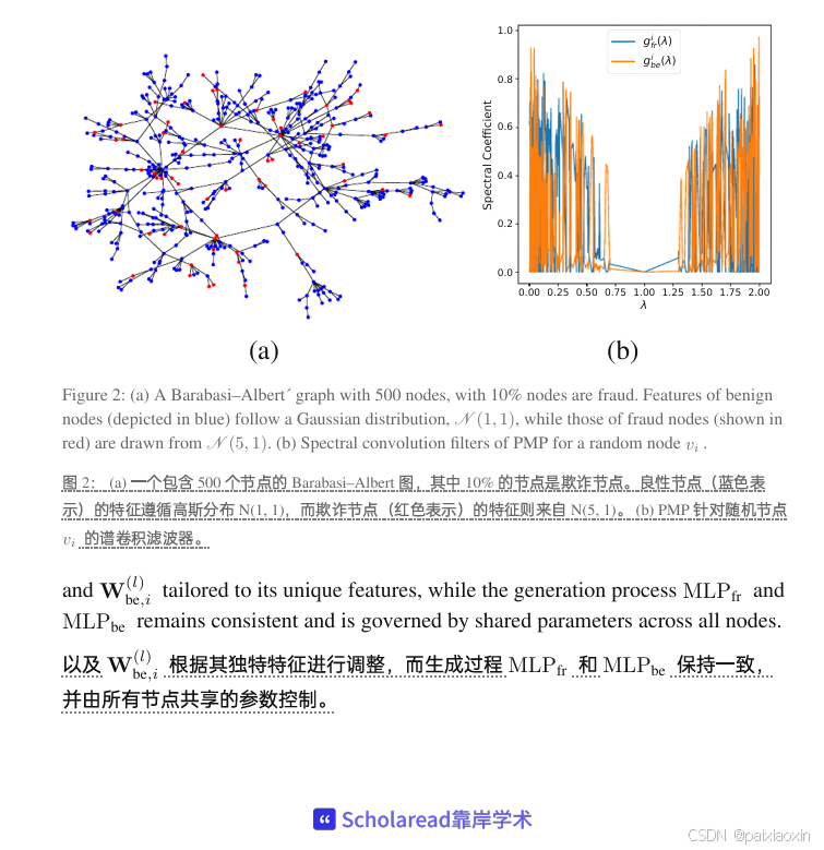 ICLR2024论文解读|Partitioning Message Passing for Graph Fraud Detection图欺诈 ...