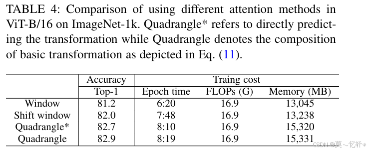 QFormer： Vision Transformer with Quadrangle Attention论文解读-CSDN博客