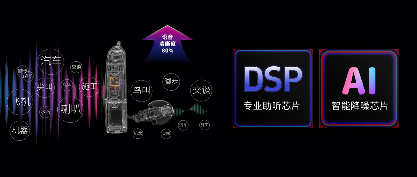 声为助听器ai芯片