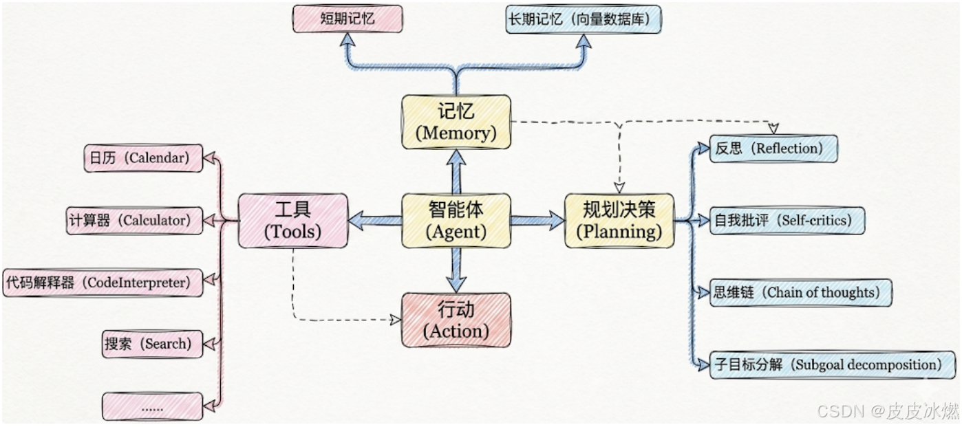 90fa3a78dfcd4ce69830d69c1a11b660.png
