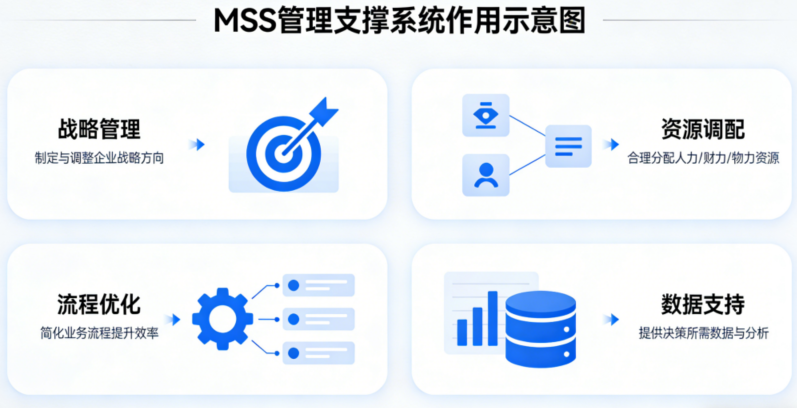 一文读懂 MSS 管理支撑系统:通信网络背后的“中枢神经”_电信mss系统收入收款计划功能介绍-CSDN博客