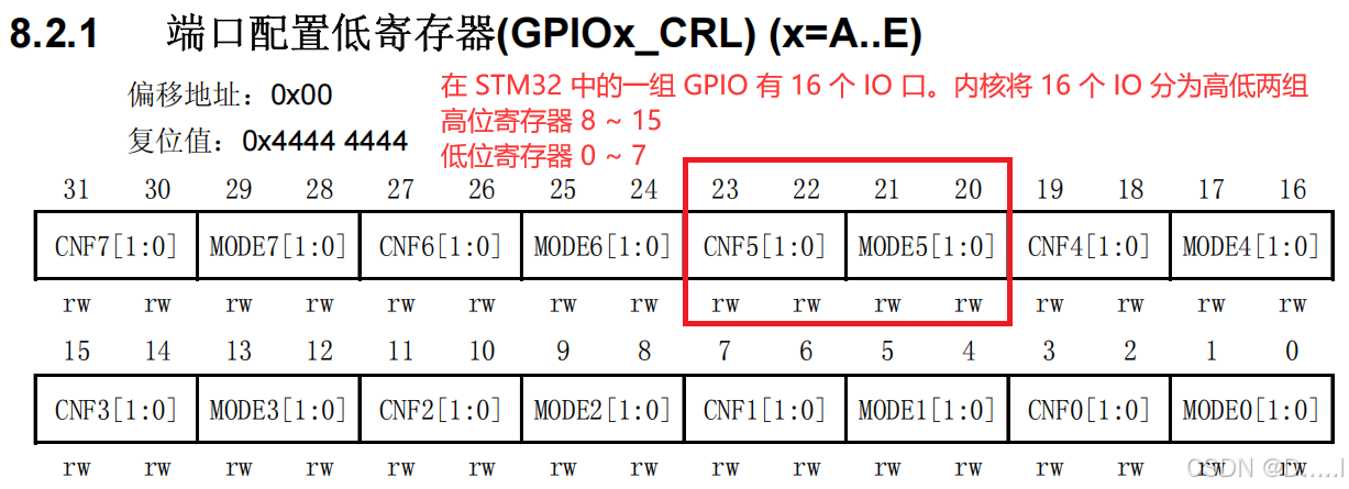 gpio