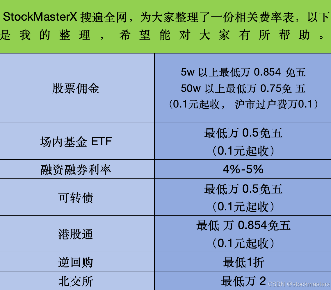 股票和债券有何区别？股票佣金最低是万几免五？-CSDN博客