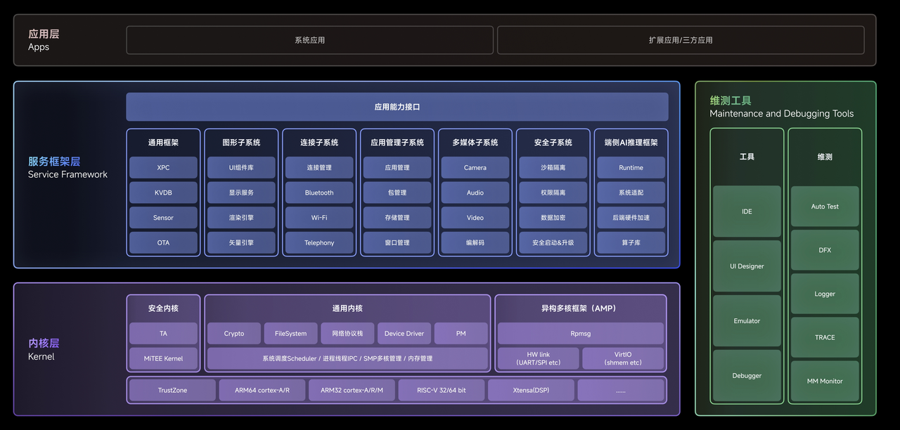 技术架构图