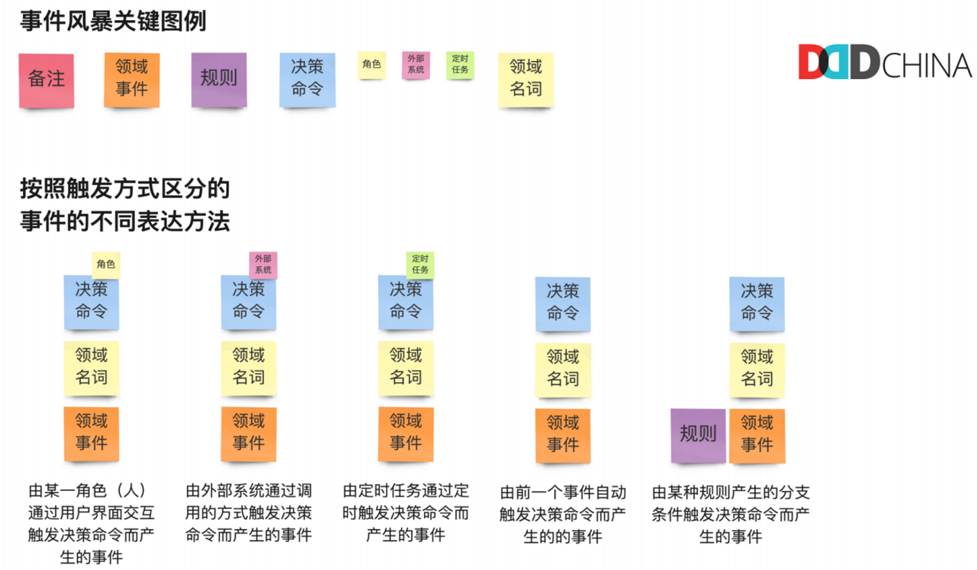 事件风暴