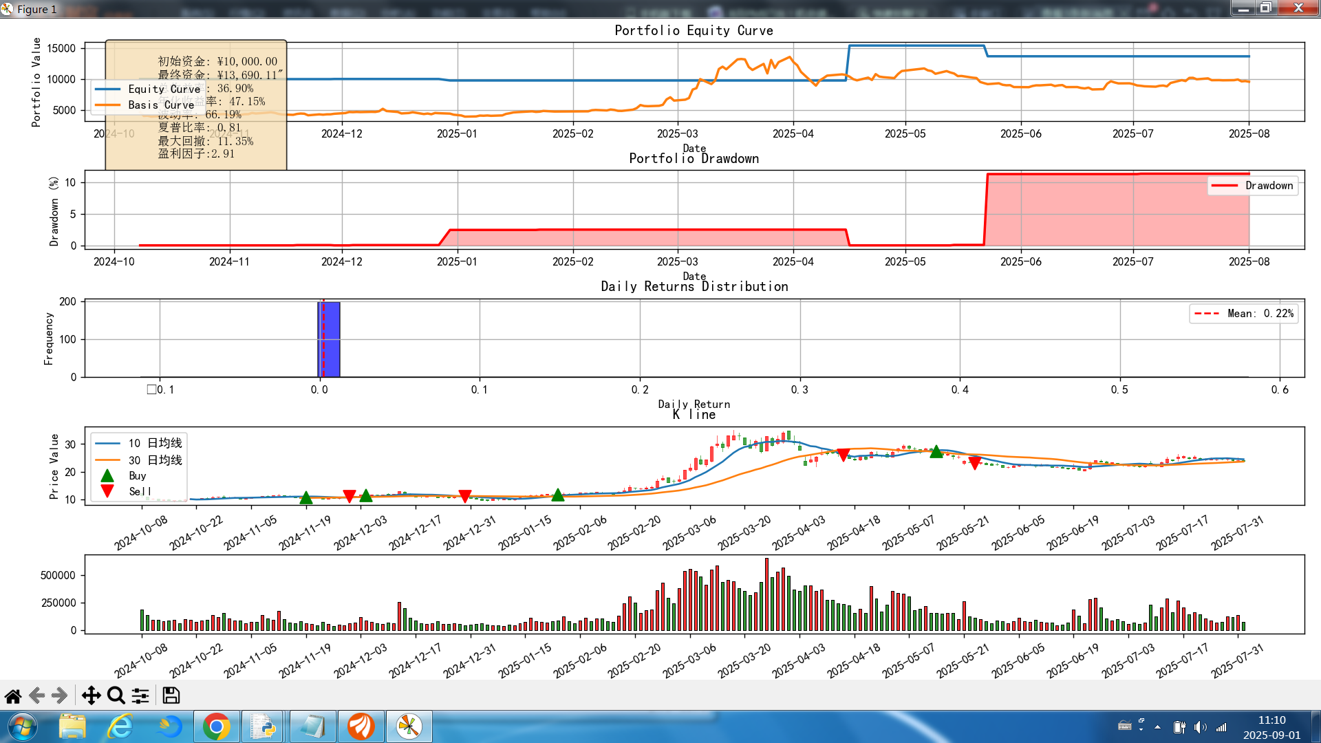 股票量化交易回测框架实现（含风险指标）-CSDN博客