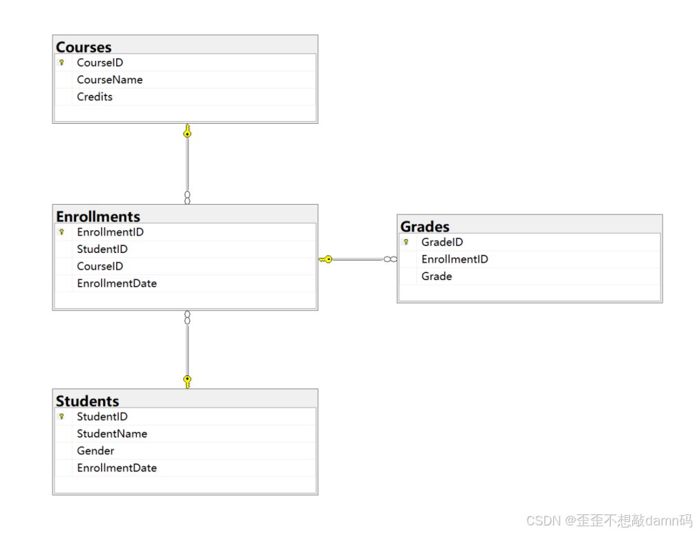 SQL Server——ER图_sql转er图-CSDN博客