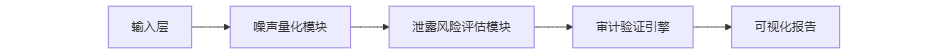 框架架构图