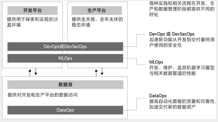 图3.17 XXXOps实践体系