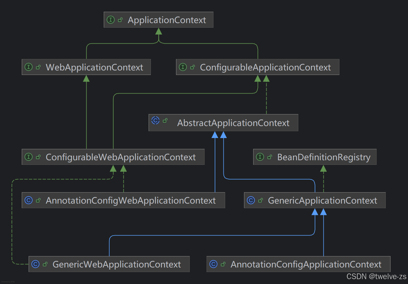 : class path resource [applicationcontext Images High... spring源码之ApplicationContext+刷新容器_spring容器刷新-CSDN博客