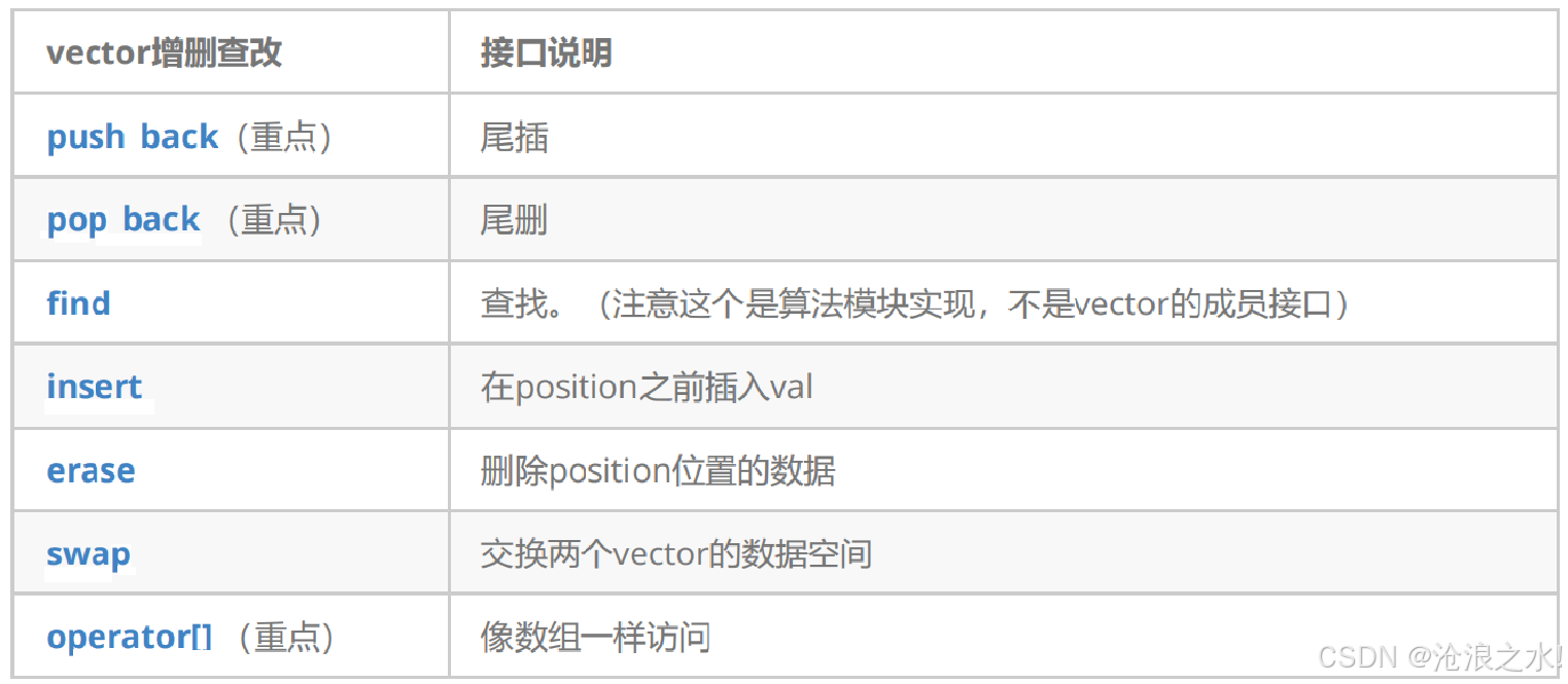 C++:vector容器的使用和实现_vector使用-CSDN博客
