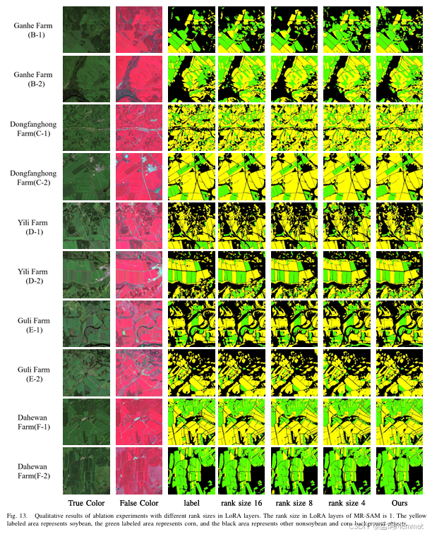 A multispectral remote sensing crop segmentation method based on SAM ...