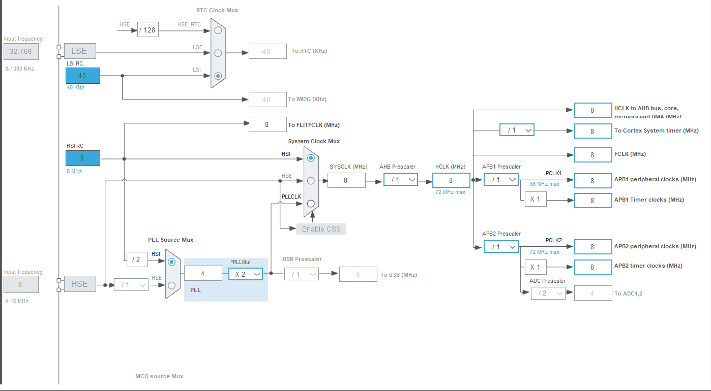【STM32 HAL库】PWM驱动舵机_stm32hal库驱动舵机