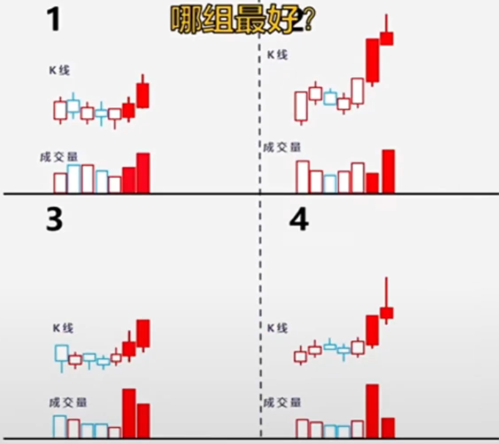 股票进阶之量价关系应用_三天量价关系-CSDN博客