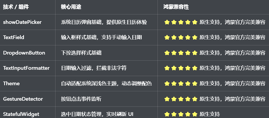 兼容清单