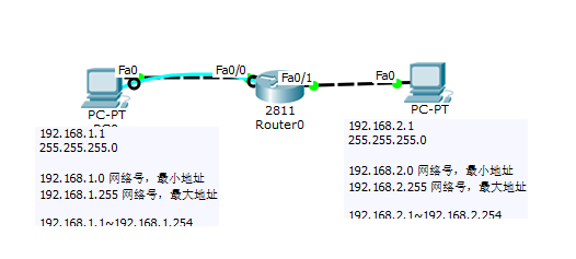 图8-1 路由器配置实验拓扑图