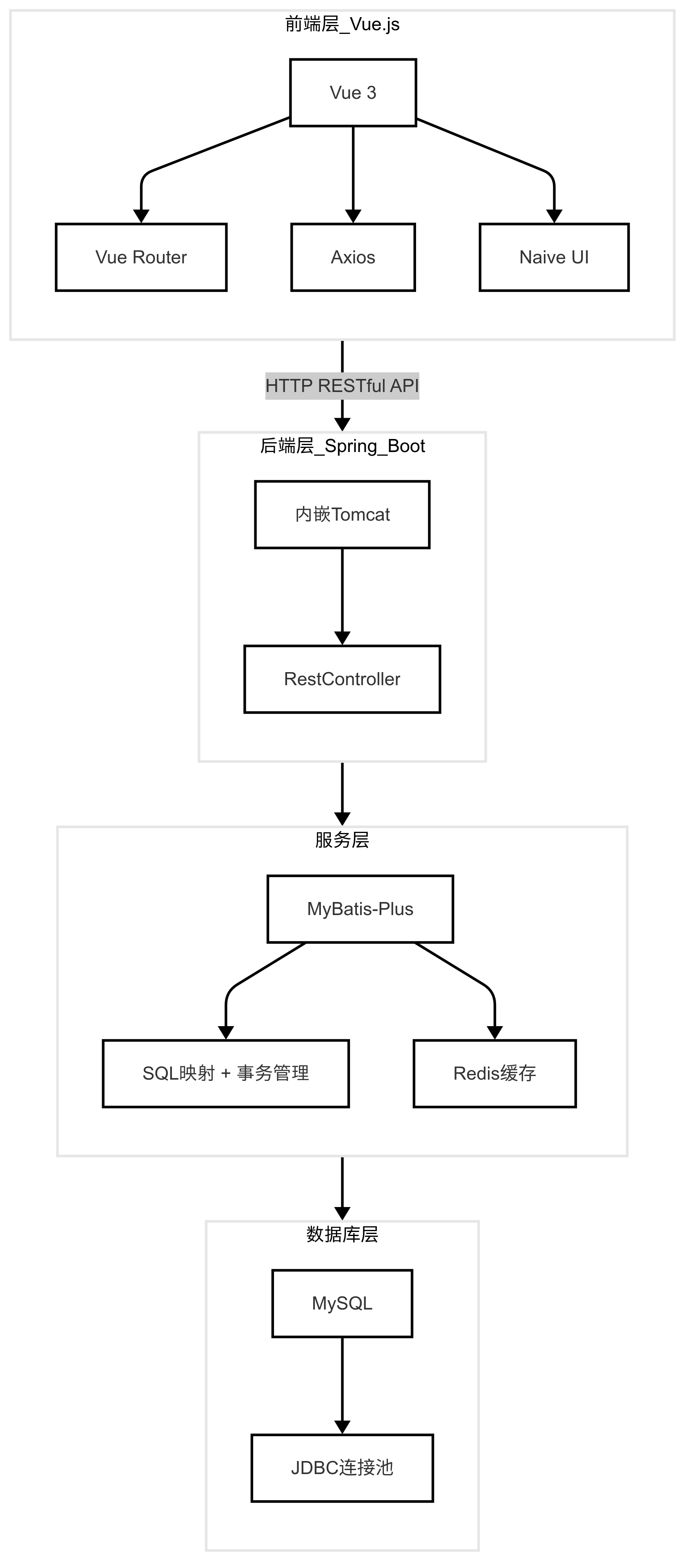 图6