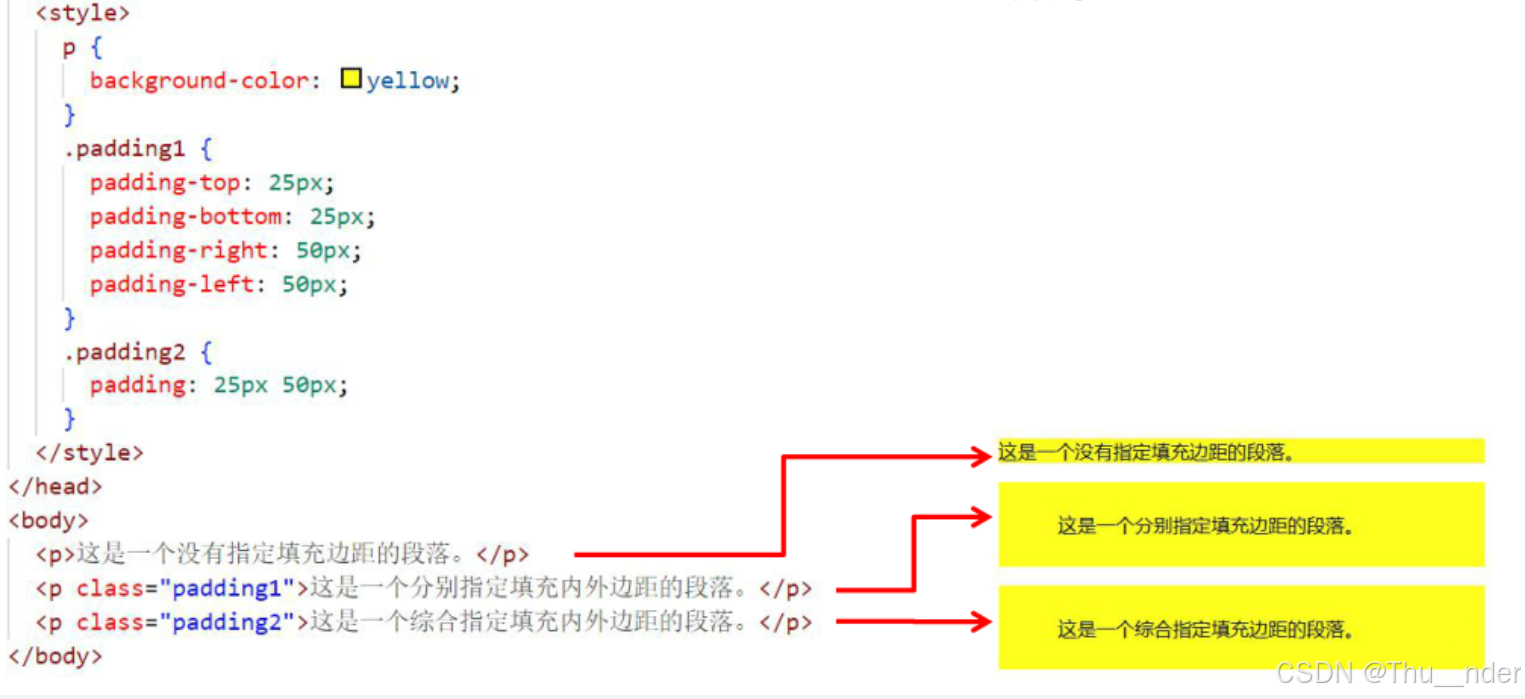 关于初学HTML盒子模型、边框、内外边距、宽高的一些个人学习心得和学习总结_html内外边距怎么设置-CSDN博客