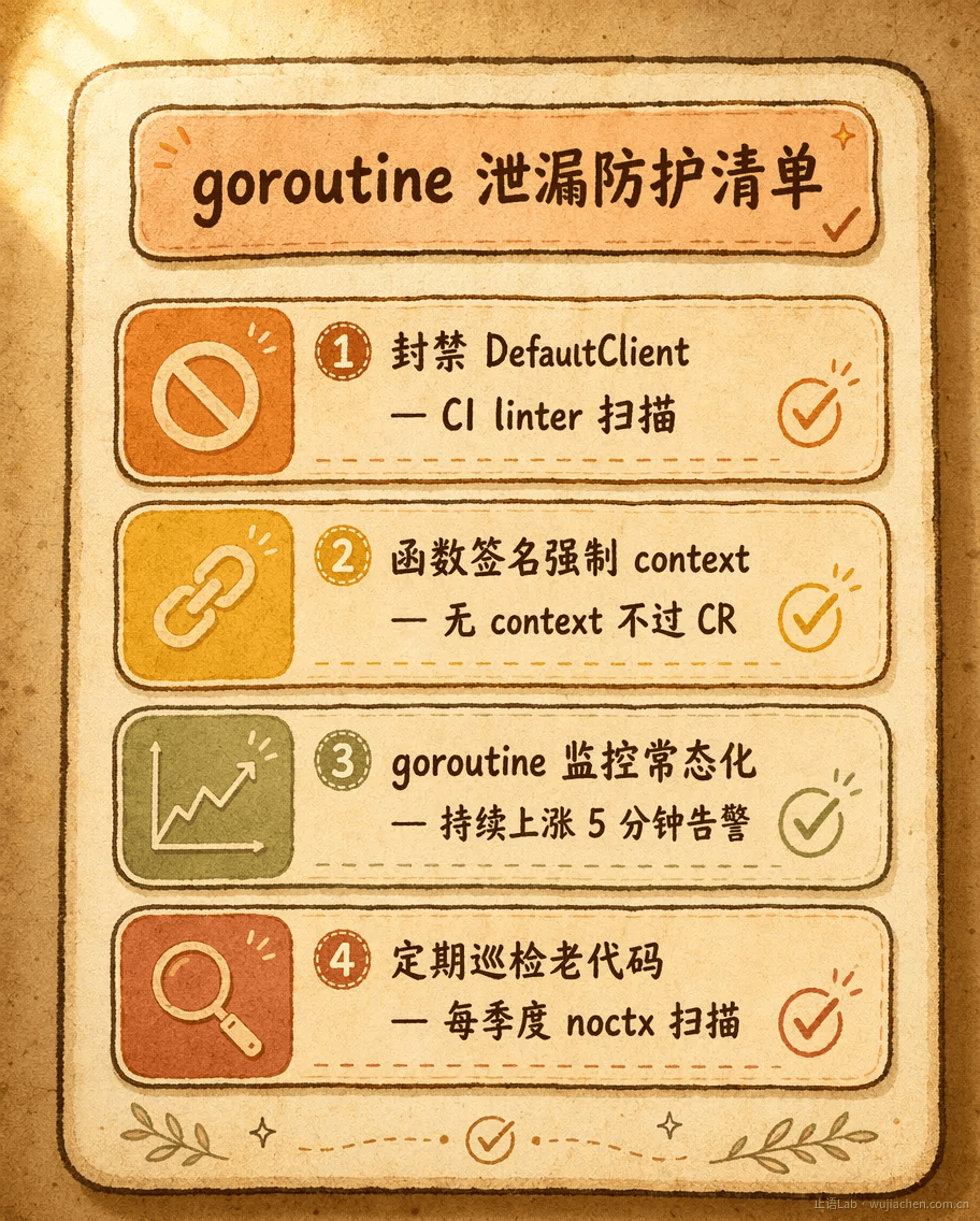 工程预防 checklist