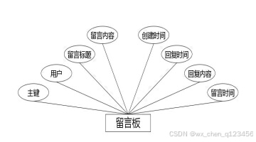 C:/Users/Administrator/Desktop/temp111\1\____img\留言板.jpg