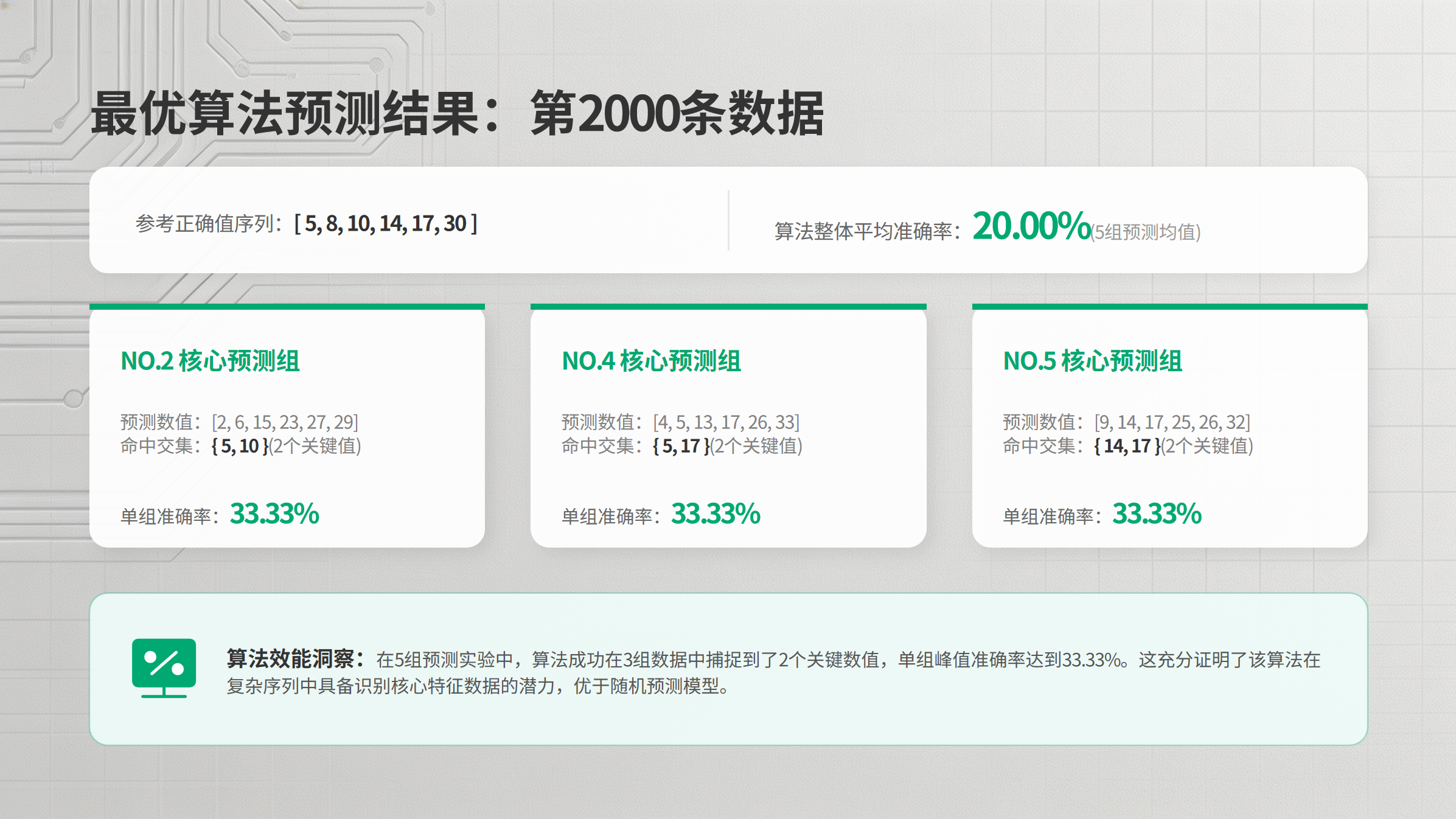 双色球 - 红球数据分析全流程解析-CSDN博客