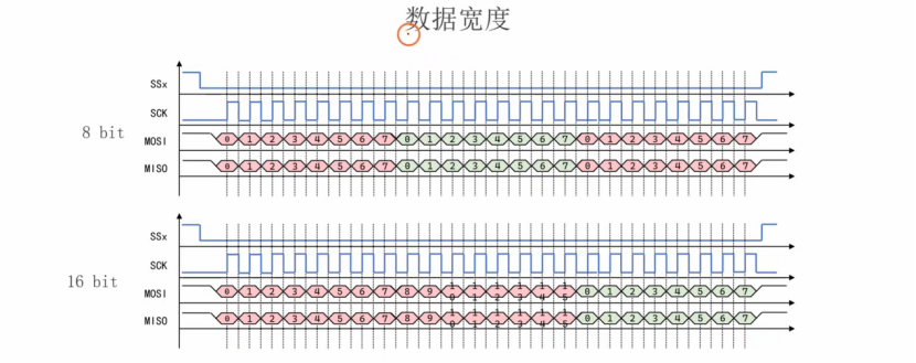 【STM32】江科大STM32小白养成记