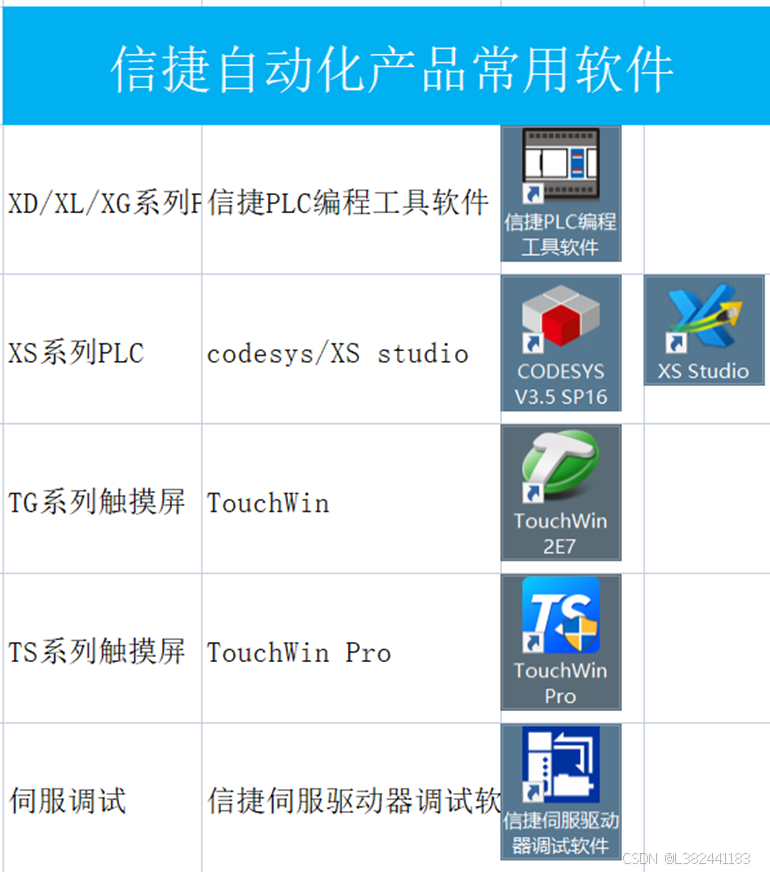 信捷学习(入门-精通)_信捷plc入门-CSDN博客