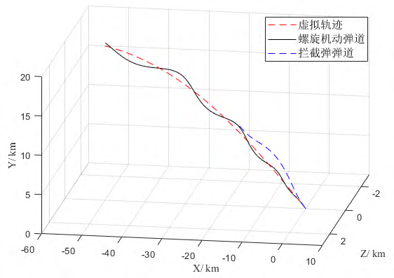 原文对抗仿真结果