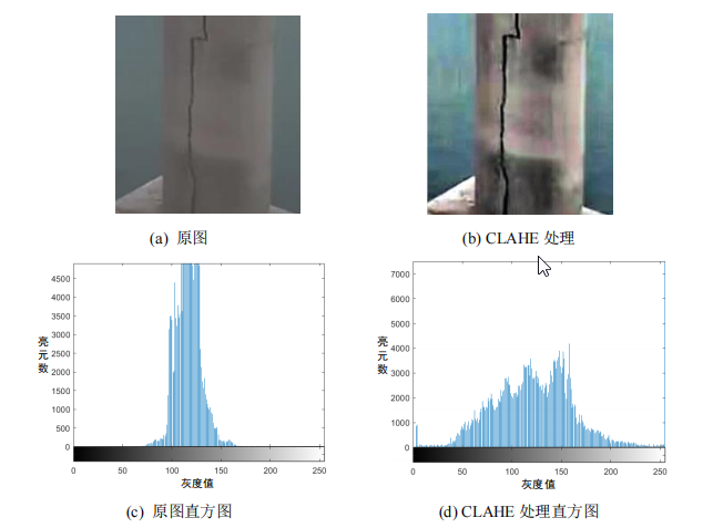 CLAHE 算法处理前后对比图